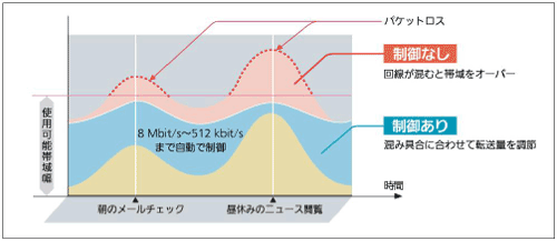 インターネットでも安心して使えるパナソニックの高度な技術