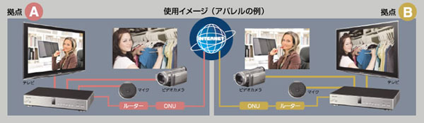 構成例 使用イメージ (アパレルの例)