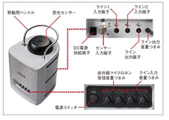 【良品】パナソニック　赤外線パワードスピーカ WX-LP100無線マイク