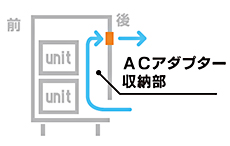オーエス OS タブレット管理・保管カート オプション 換気ファン TC-04P 【※受注生産品】