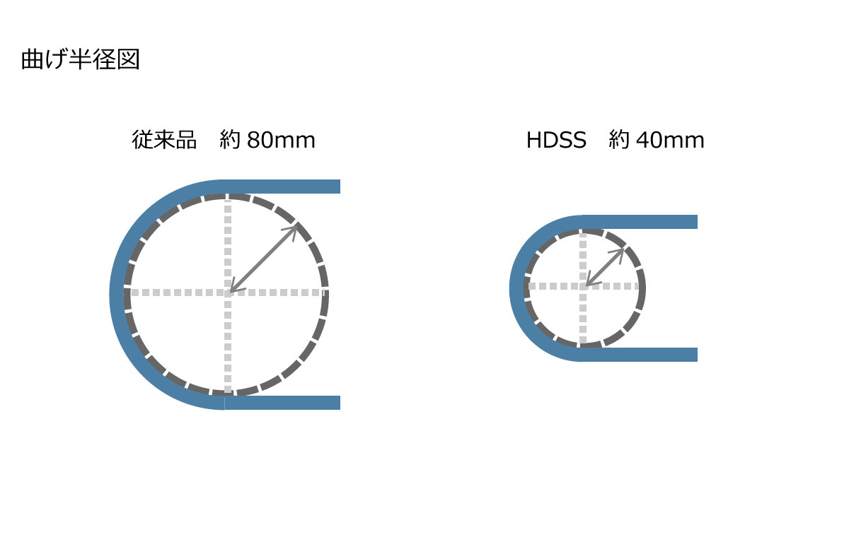 AI-HDSS-01 AI 4K対応 HDMIケーブルやわらかモデル AI-HDSS-01 (長さ：1m)