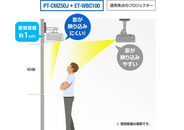 PT-CMZ50JW パナソニック Panasonic 超短焦点 液晶プロジェクター PT-CMZ50JW (ホワイト) / アイワンファクトリー