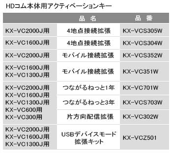 KX-VCS701W