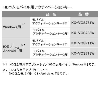KX-VCS713W